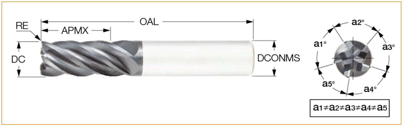 End Mill 应用图