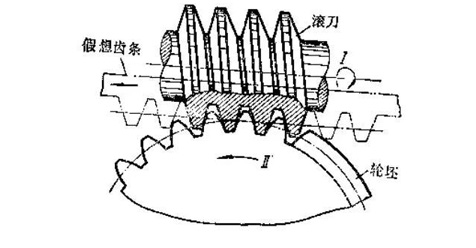 Why can't gears have less than 17 teeth, what happens if they are less?