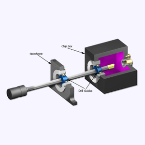 Gun Drill Accessory